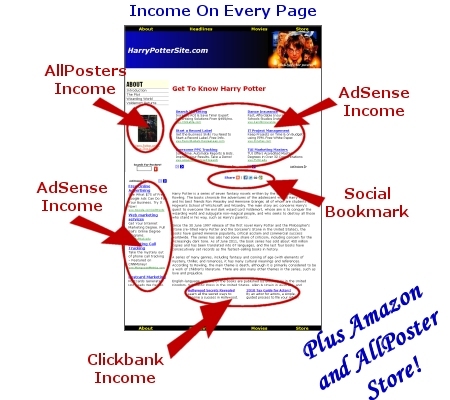 Product picture Harry Potter Website